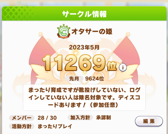 ohanabonboru's tweet photo. @VRNC6oLZaSnyNQi はじめまして
靴投げをしていただければノルマないので���分のペースで育成で全然問題ないサークルです
ぜひご加入のご検討いただけないでしょうか。

よろしくお願いします。 https://t.co/AAAcHBlpVv