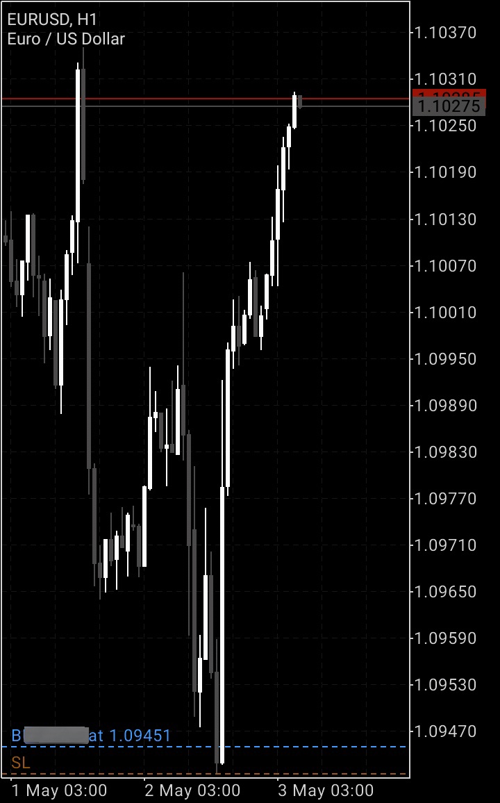 zulgang's tweet photo. Catching $EURUSD lows are easy. https://t.co/6BmcZpeWFK