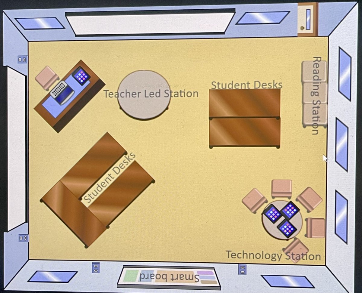 In one of my university tutorials last week we had the opportunity to create a classroom environment using an online design website. This was the classroom I created, labelled areas are the different zones/areas :) #acuedu_p