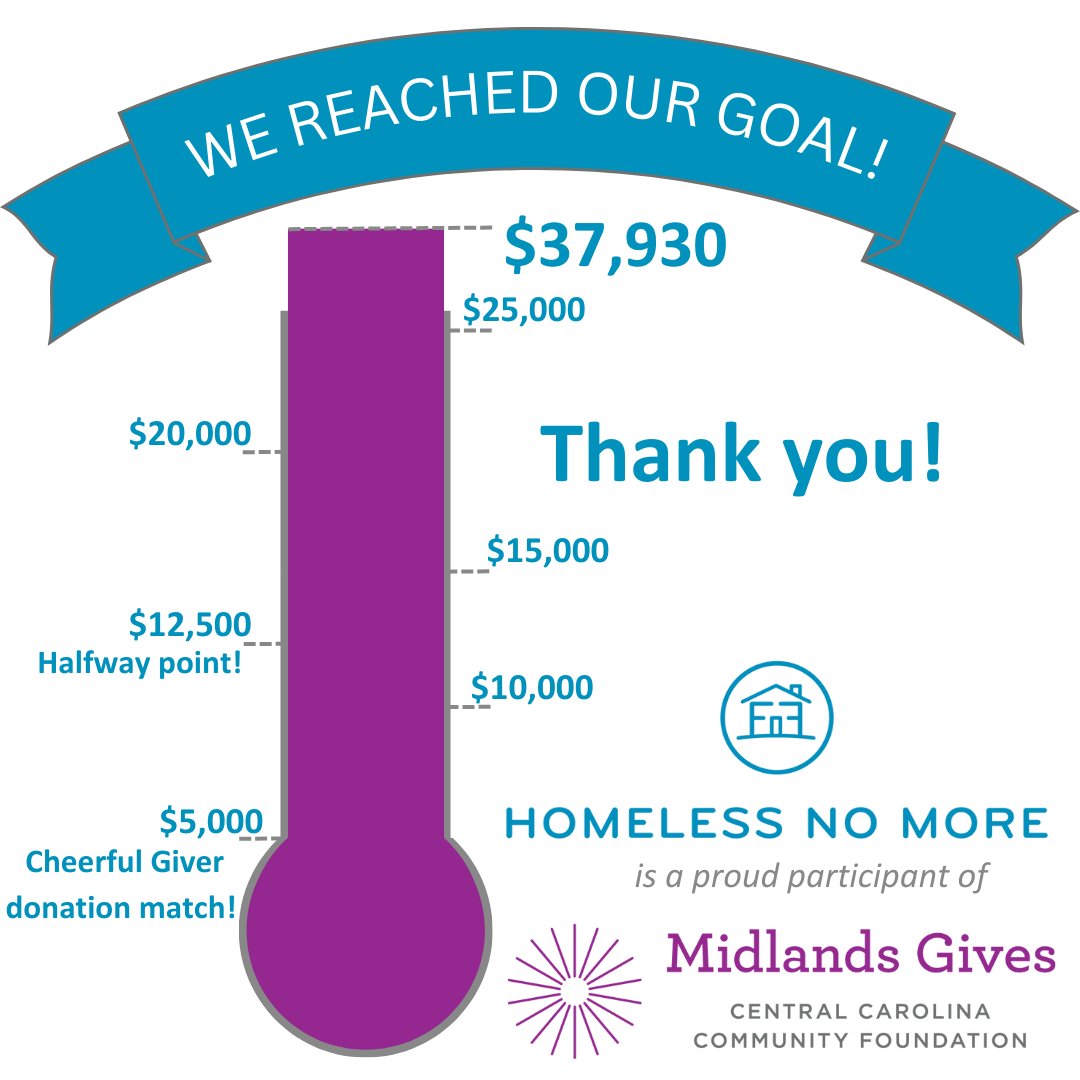That's a wrap on #MidlandsGives. Today, we raised a total of $37,930 for our children's program. We couldn't have done it without the generosity of our donors. Thank you! We'll see you next year. Follow along on our social media to see how your support impacts our children.