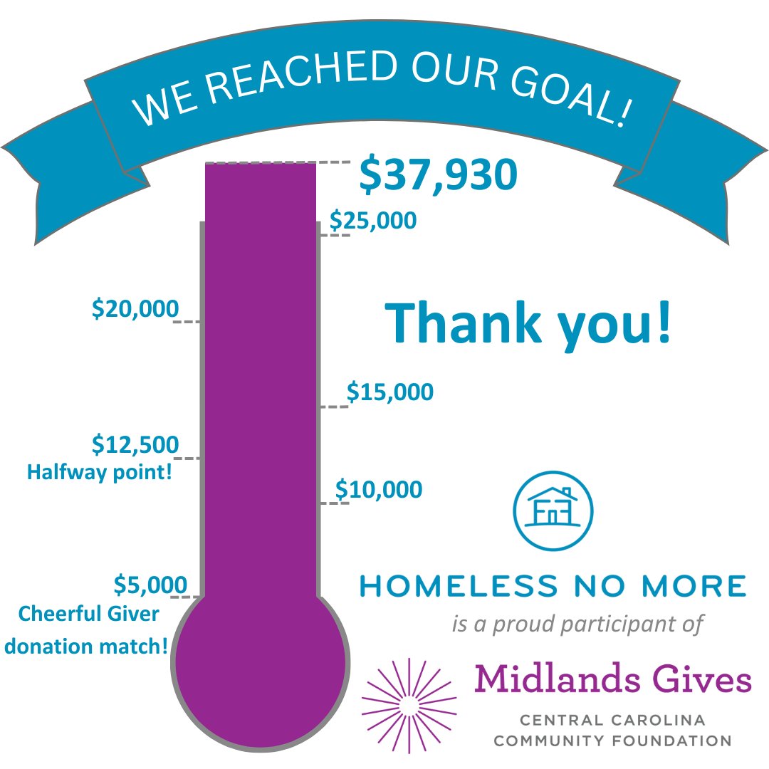 That's a wrap on #MidlandsGives. Today, we raised a total of $37,930 for our children's program. We couldn't have done it without the generosity of our donors. Thank you! 

We'll see you next year. Follow along on our social media to see how your support impacts our children.