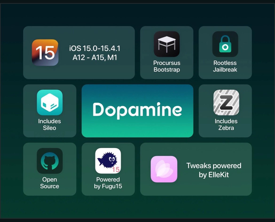 ammaripa's tweet photo. صدرت النسخة الرسمية لجلبريك Dopamine

الجلبريك يدعم من الاصدارات 15.0 الى 15.4.1 فقط

وللاجهزة من A12 الى A15 و M1 

اي من ايفون XR الى ايفون 13Pro Max 

للتثبيت

https://t.co/VwTi0BVzpy https://t.co/TMB1eLGYOq