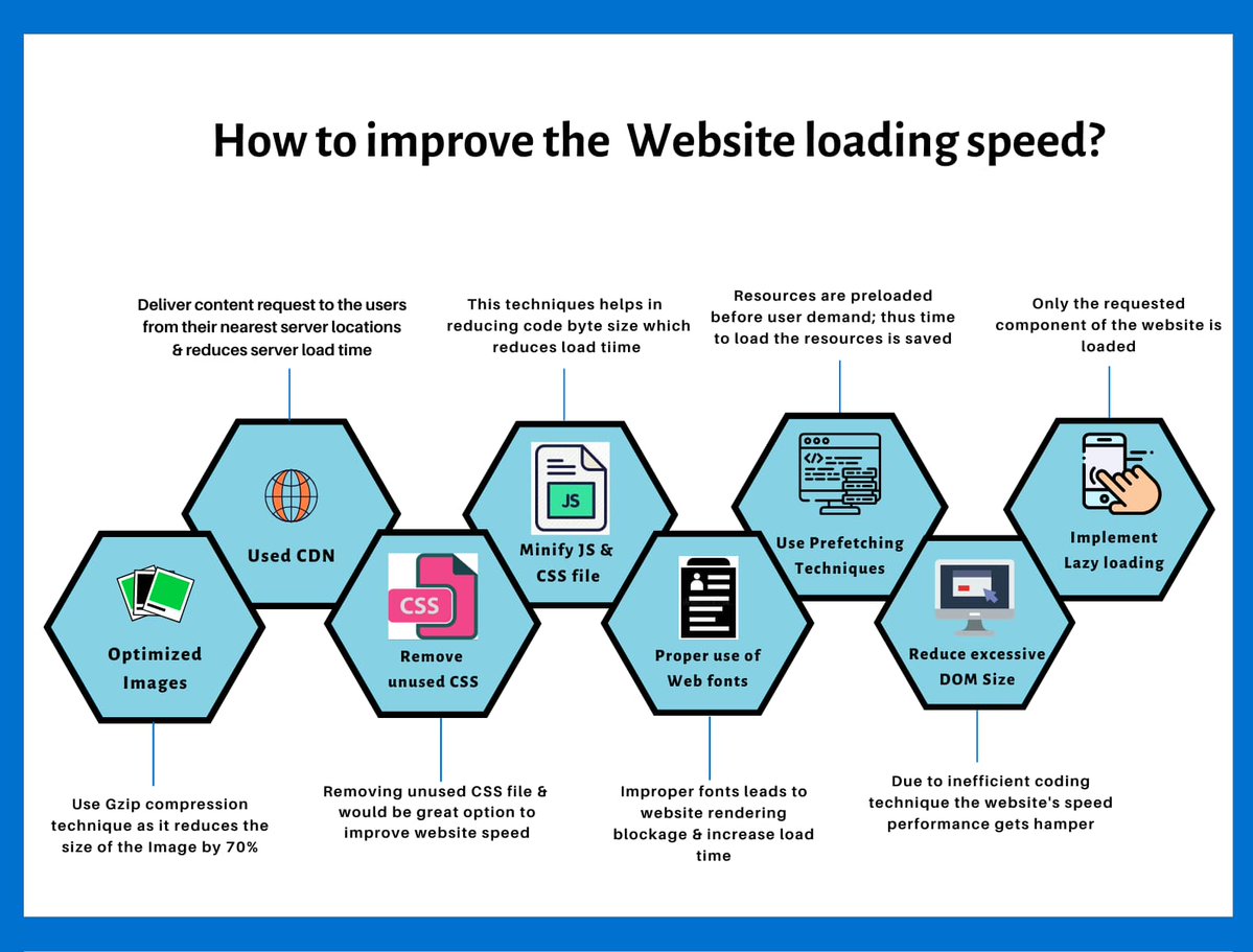 appNeura's tweet image. #Infographic:  Tips to improve website loading speed!

#Website #LoadTime #WebsiteSpeed #CSS #Fonts #CDN #APM #Optimize #WebsitePerformance #UserBehavior #WebsiteOptimisation #Usability #UXDesign #WebsiteDesign

cc: @PerfBytes @TechBeaconCom @antgrasso @LindaGrass0 @ingliguori