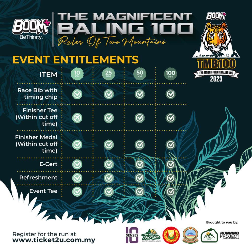 twtmarathon's tweet photo. π : The Magnificent Baling 100
π : Baling, Kedah
π
: 13 - 14 Oktober 2023
π : 10 km, 25 km, 50 km dan 100 km
Daftar : https://t.co/L65lvS91cq
#twtmarathon
#tmb100
#magnificentbaling https://t.co/zUdPUigUwe