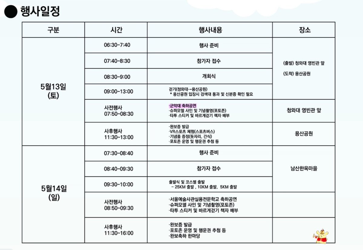 sik_0416's tweet photo. ♪제21회 서울 국제 걷기 대회

▫️5월13일(토)
 -7시50분~8시30분

📍서울 종로구 청와대로 1 , 청화대 영빈관앞

#강승식 #승식 https://t.co/4dBukOolq0