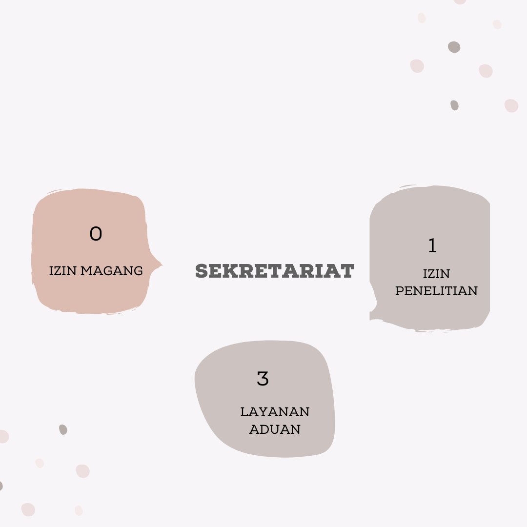 Dinas Sosial Kab. Tegal tweet media