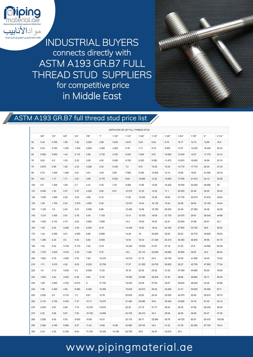east_fze's tweet image. #threadedstud #threadedstudpricelist #studpricelist #fullthreadedstud #fullthreadedstud #steel #steelsupplier #steelmanufacturer #steelmills #longproducts #steelprice #dubai #unitedarabemirates #middleeast #suppliers

Visit us: bit.ly/42cWm9m