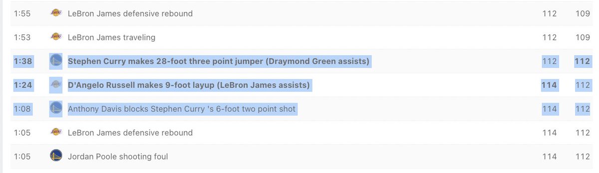fakelogic's tweet photo. I thought this sequence really halted the momentum. DLo get too easy of a look at the rim and then Steph probably chooses the wrong type of shot attempt at the other end. Had it too easy with Sabonis for 7 games, gotta adjust to a real rim protector now. https://t.co/oJZvvyI5Kg
