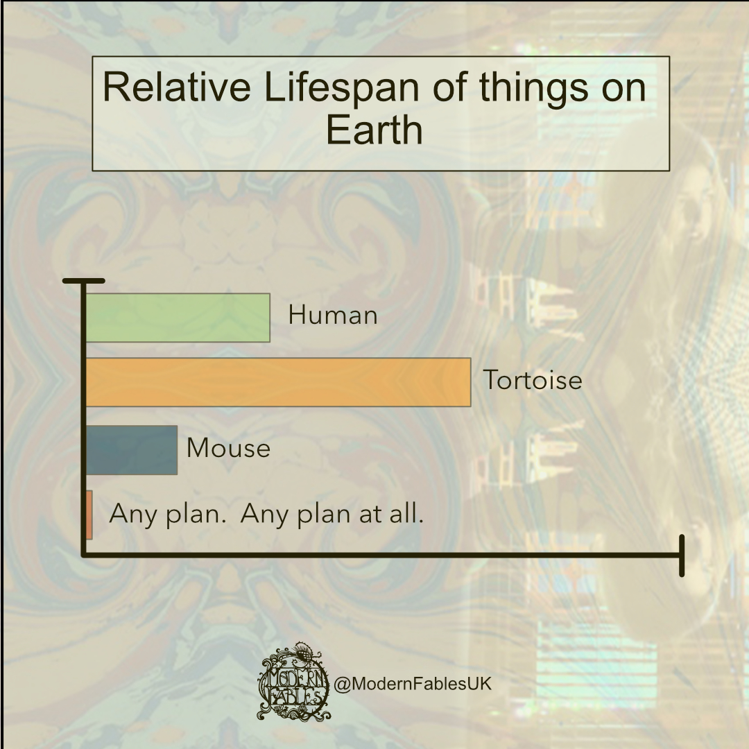 The Universe hates your plan.

Not personal, the Universe just doesnt care.

If its getting a bit too Lovecraftian, remember you can always make sure your reactions to change are up to speed.  Failing that, being brave with managing expectations helps.

#Lovecraftintheworkplace