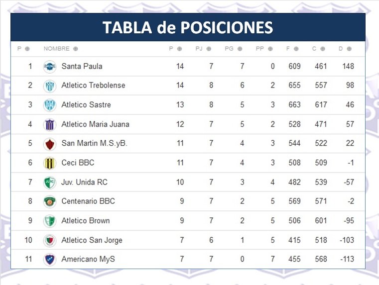 Oeste Santafesino tweet media