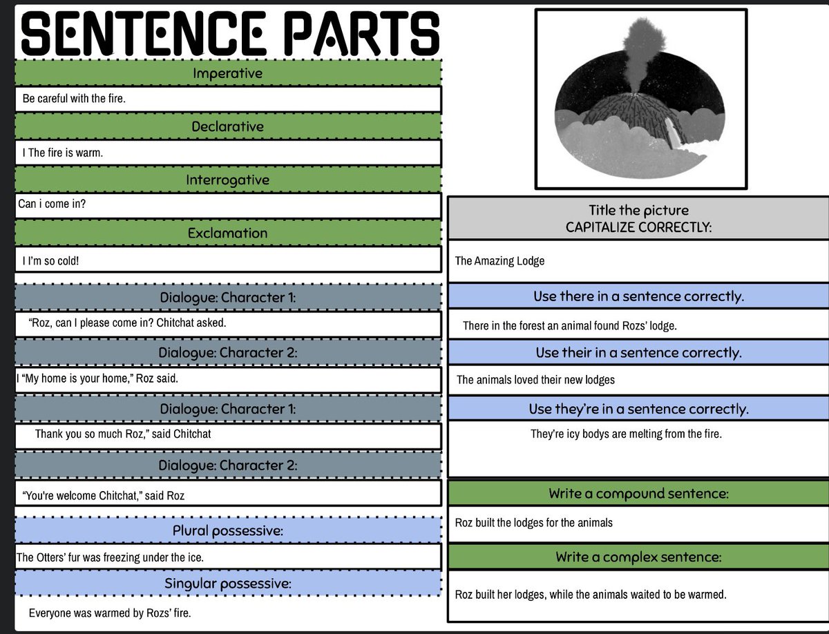 Had a sub yesterday & #eduprotocols for the win. Sketch & Tell + Sentence Parts tied to our novel unit. Easy peasy implementation for the sub & the Ss were productive & learning! @eduprotocols @rebelteacherpod #dcjesdproud #RTAlliance #TGEChat