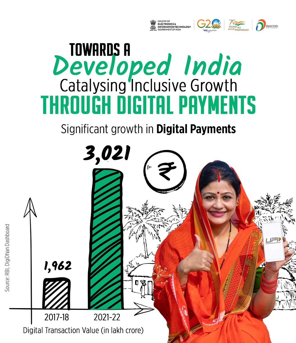 GoI_MeitY's tweet photo. Coordinated efforts of the Government with all stakeholders have led to significant growth in #digitalpayments.

#DigitalIndia #PragatiKoGati @NPCI_NPCI https://t.co/HZfS42LA9B