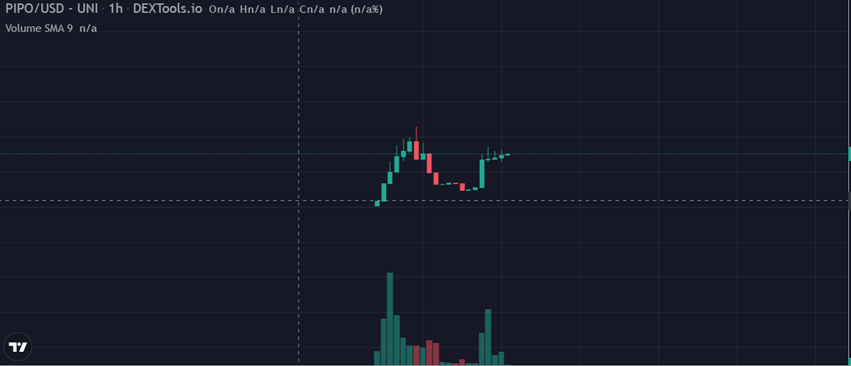 PipoCoinERC's tweet photo. Hey clowns, just a quick update - I added 3 ETH to our liquidity pool to help stabilize things for what's coming up today. Let's keep pushing forward, fellow clowns! #PIPO $PIPO https://t.co/UJ6NYMGhf2 https://t.co/l7jpNMolel