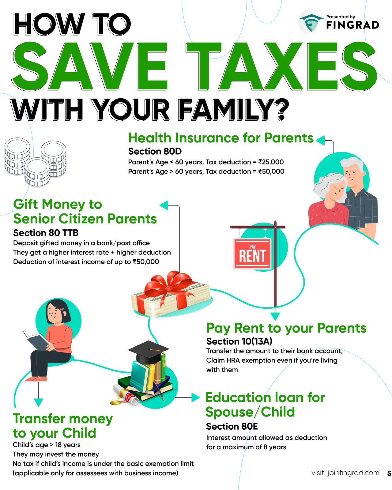 Trade Brains on X: &ldquo;How to Save Taxes with your family? - Health 
