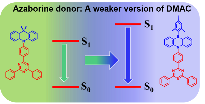 EZ-C Group (@ezc_group) on Twitter photo Congratulations to Sudhakar for his paper accepted in <a href="/ACS_AMI/">ACS Applied Materials & Interfaces</a> introducing a new azaborine donor to the #tadf toolbox #boron. DOI to follow. Great collaboration with <a href="/OEM_Durham/">OEM Group</a> (Andrew Danos <a href="/KuilaSuman1/">Suman Kuila</a> <a href="/KleitosStavrou/">Kleitos Stavrou</a>). <a href="/StAndrewsChem/">St Andrews School of Chemistry</a> Congratulations to Sudhakar for his paper accepted in <a href="/ACS_AMI/">ACS Applied Materials & Interfaces</a> introducing a new azaborine donor to the #tadf toolbox #boron. DOI to follow. Great collaboration with <a href="/OEM_Durham/">OEM Group</a> (Andrew Danos <a href="/KuilaSuman1/">Suman Kuila</a> <a href="/KleitosStavrou/">Kleitos Stavrou</a>). <a href="/StAndrewsChem/">St Andrews School of Chemistry</a>