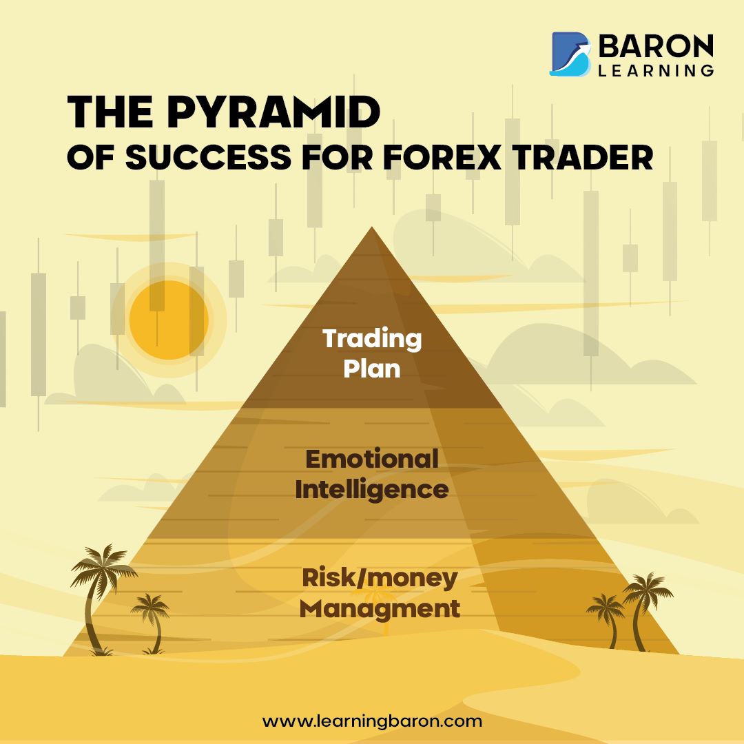 LearningBaron's tweet photo. #baronlearning #xauusd #gold #baron #forex #forexmarket #forextrader #eidmubarak #forexsignals #forextrading #forexlife #forextrader #forexeducation https://t.co/VwpEQBPThz