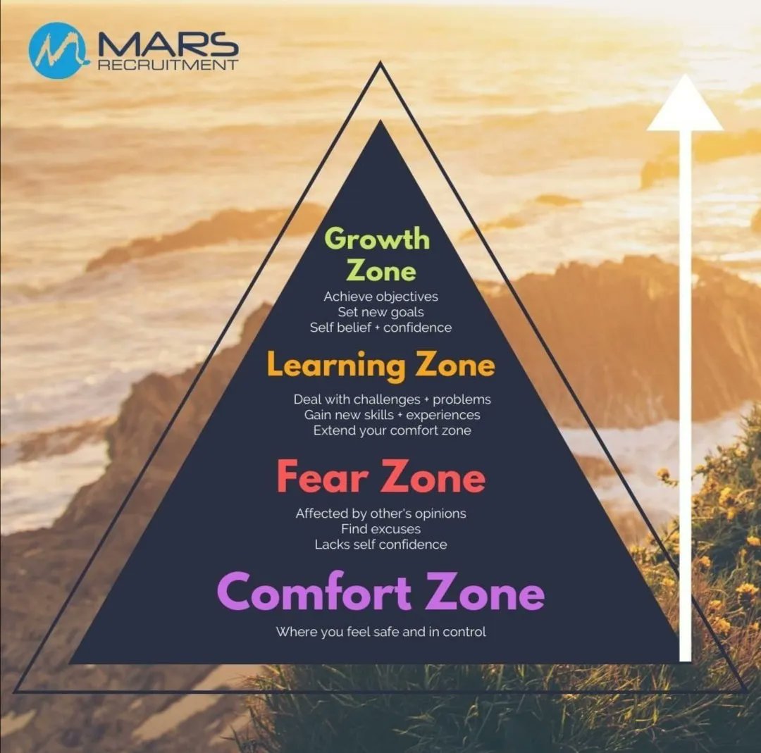 A comfort zone is a beautiful place. But nothing ever grows there 🌱 
Don't let FEAR make your decisions for you. #growth #fear #CareerOpportunities
