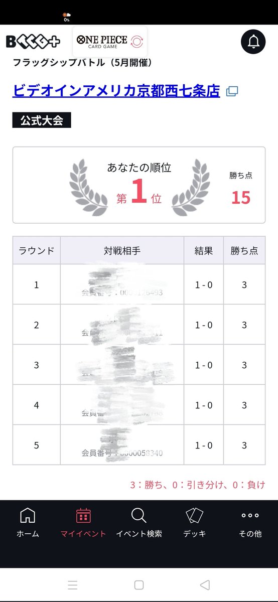 Kin_329's tweet photo. 念願のフラッグシップ初優勝‼️
使用デッキ 赤ゾロ
1戦目 緑キッド 先行 〇
2戦目 赤緑ロー 後攻 〇
3戦目 黒黄マム 後攻 〇
4戦目 赤ゾロ     後攻 〇
5戦目 白ひげ     後攻 〇

全試合リーダー違って疲れました笑
明後日のチーム戦も頑張ります🔥 https://t.co/QP16fsjfsB