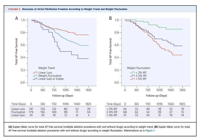 Dr Rani Khatib FESC tweet media