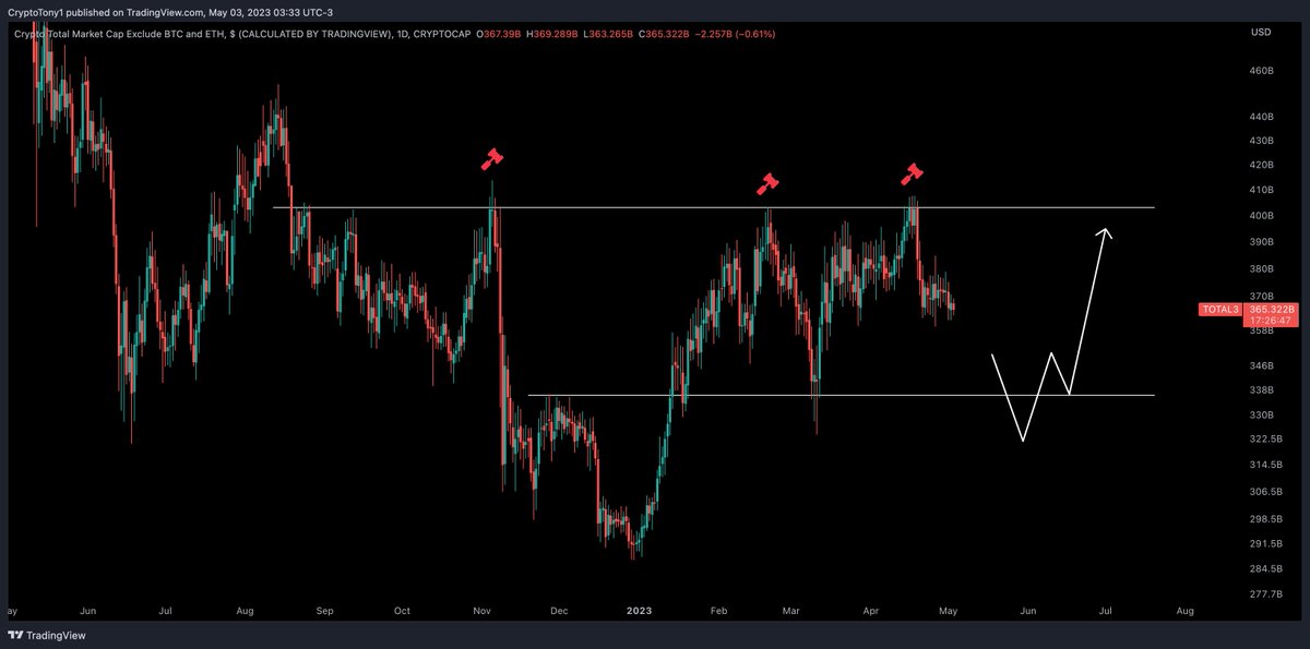 Crypto Tony tweet media