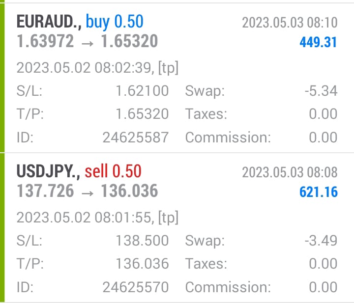 Erick_morris304's tweet photo. Today client #profit booked Tp hit 
Are you ready to make money with money 
Join us now - https://t.co/cjMPVsmYKs 

#EURAUD #USDJPY #forex #forextrading #usdt #forexsignals #usa #xauusd #eurusd #uae #kuwait #qatar #italy #France #spain #mt4 #fx #trading https://t.co/47cFYivyvM