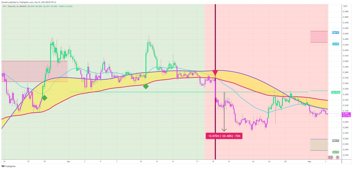 TradingView trade CFX H3