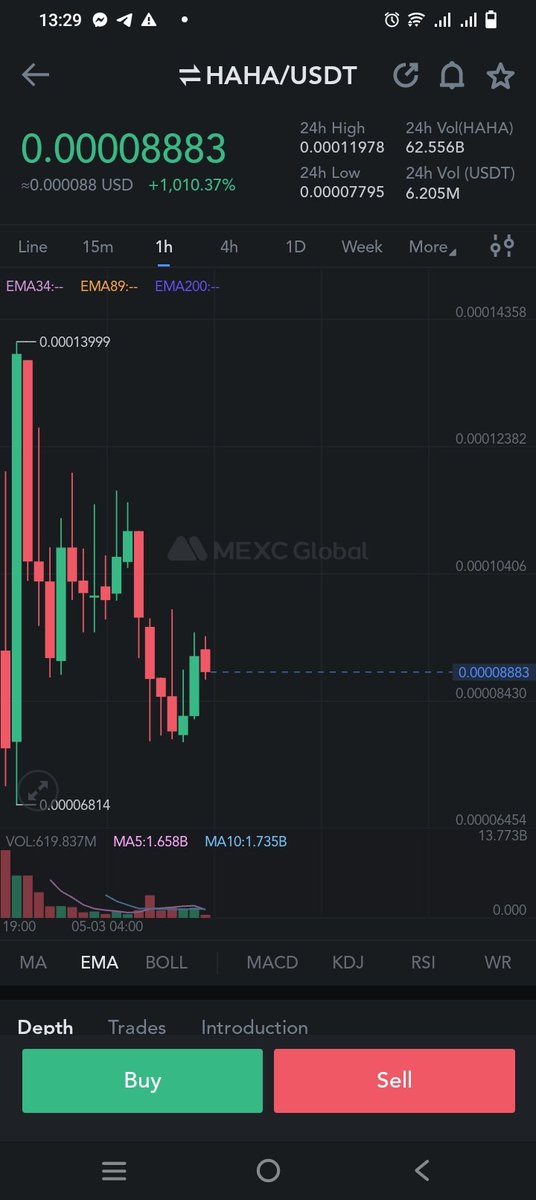 RioKun60709186's tweet photo. $haha tiếp tục hong :v
#haha #polydoge #gogai #mexc #memecoin https://t.co/QFIUFn67ns