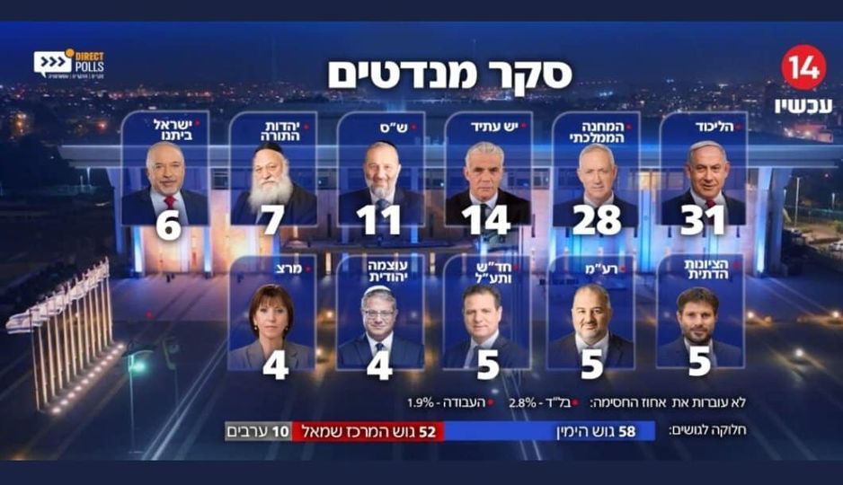 Roxi2002_'s tweet photo. ראש הממשלה ממשיך בהתחזקות,עוד 4 שנים יהיה עוד יותר טוב.. https://t.co/QC9nw3PIS8