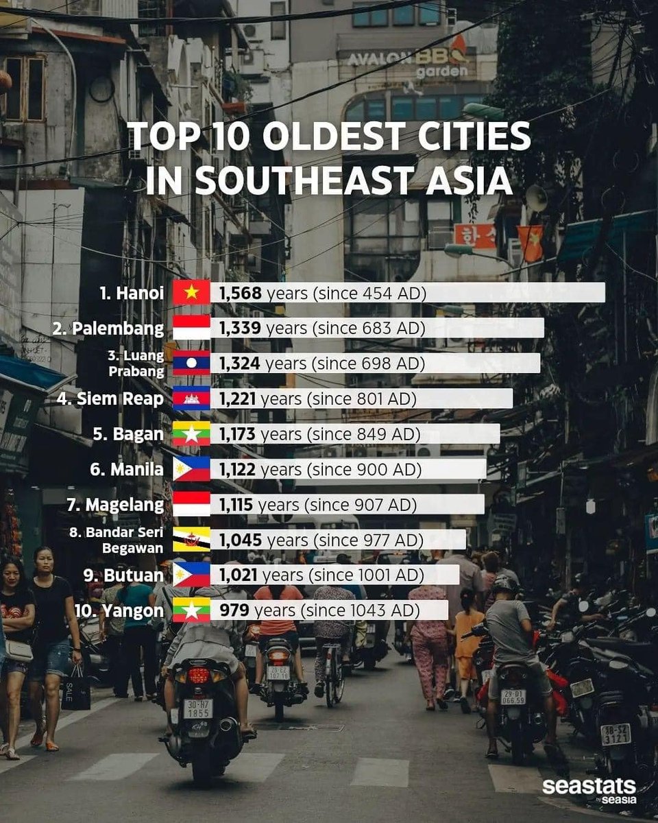 📷 Before TikTok, Instagram and Facebook, these cities were already trending for thousands of years!