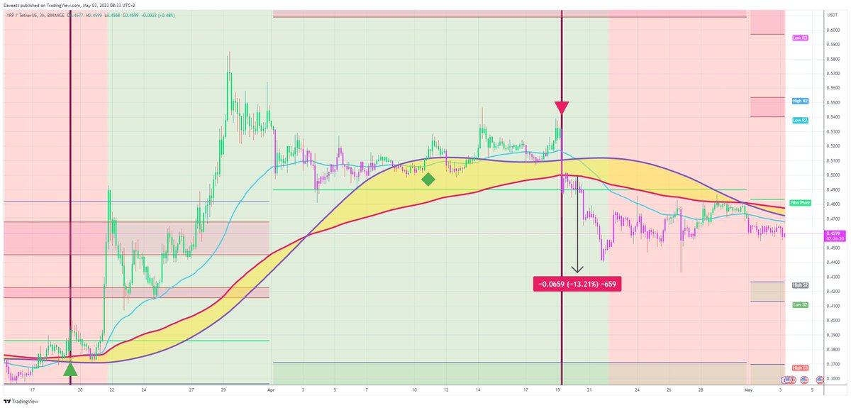 TradingView trade XRP H3