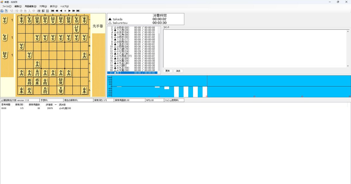 kakou_otumami's tweet image. 6回戦、臥龍戦、勝ち！2勝目！！
#WCSC33