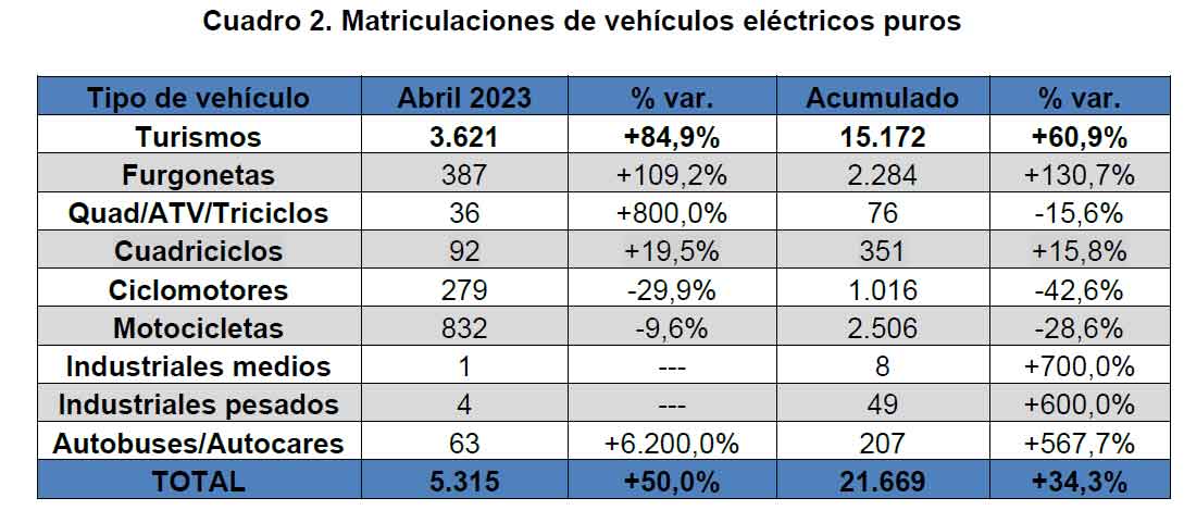 María Gradaille tweet media