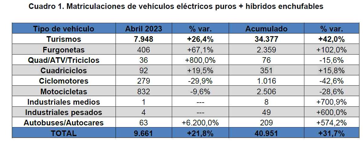 María Gradaille tweet media