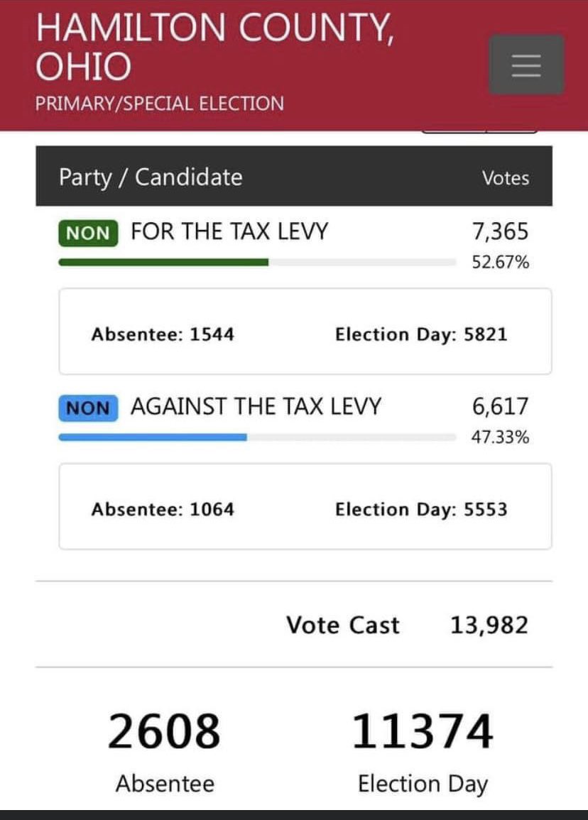 Thank you Forest Hills!