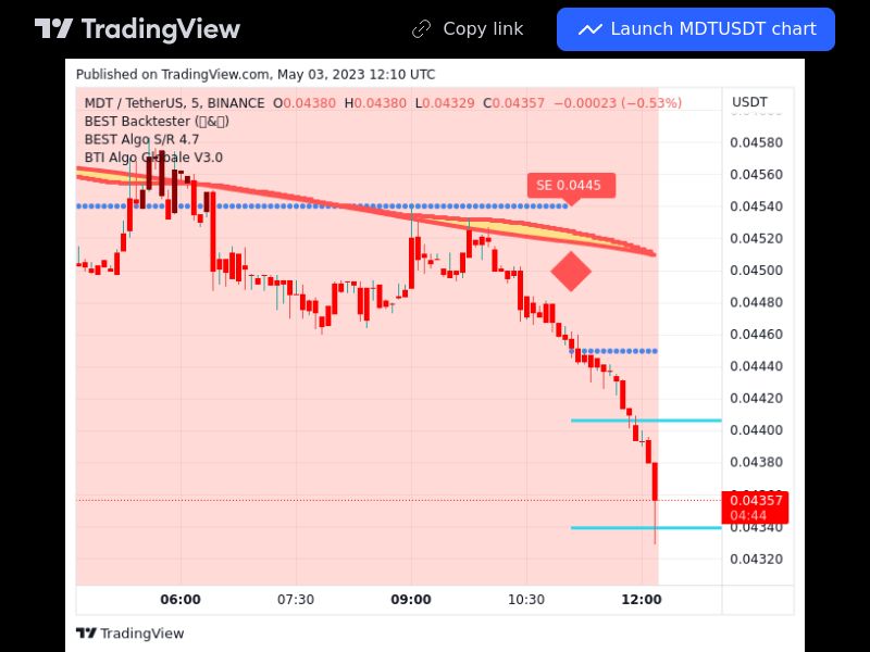 TradingView trade MDT 5 minutes 