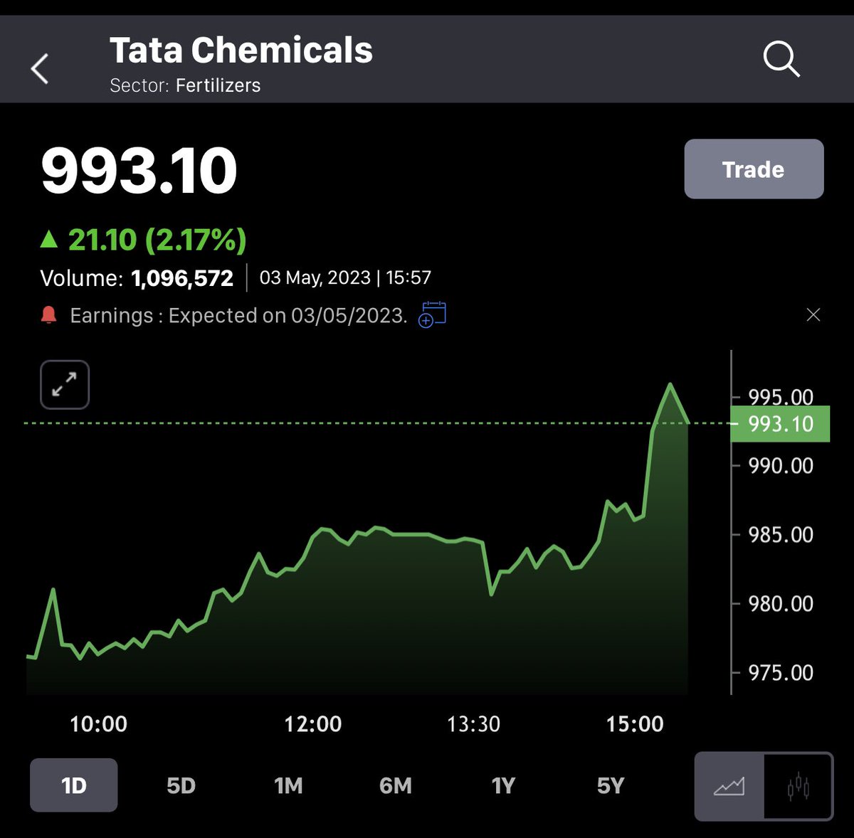 #tatachemicals good result ✅ 1200 visible again coming months