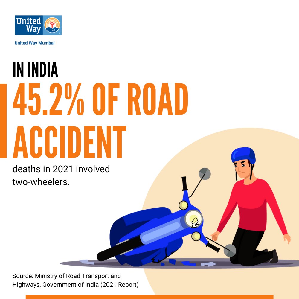 UWMumbai's tweet photo. India leads in road accident deaths, with two-wheeler riders at the highest risk. Our Two Wheels-One Life programme promotes safe & responsible riding. #TwoWheelsOneLife #2W1L #RoadSafetyProject #RoadSafety #SocialImpactDoneRight #LiveUnited https://t.co/w4LWhkxgMV