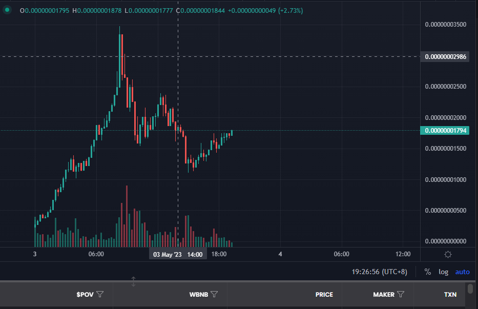 0xpufff's tweet photo. 抄底or抄家 $POV #POV 🐸 https://t.co/uuCkYH7LV3
