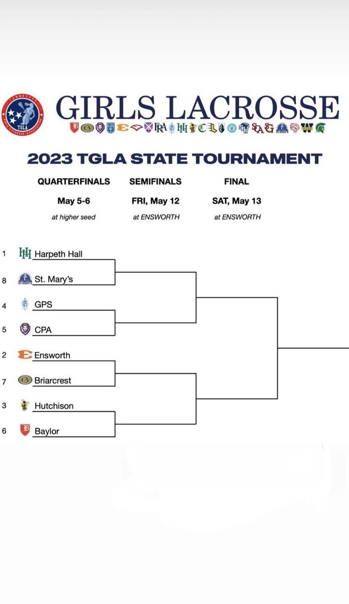 TGLA Private School State Tournament set! <a href="/Kreager/">𝑇𝑜𝑚 𝐾𝑟𝑒𝑎𝑔𝑒𝑟</a> <a href="/NashvillePreps/">TN Prep Sports</a> <a href="/USLacrosse_TN/">USLacrosseTNChapter</a>