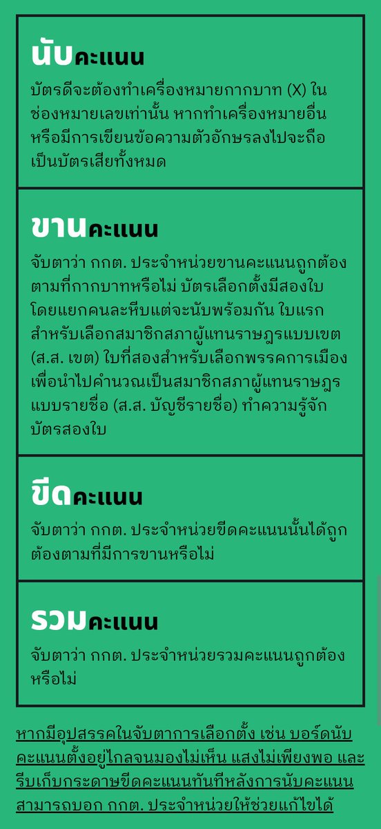 Jar1tWayne's tweet photo. 14 พฤษภา ใครที่หย่อนบัตรแล้ว รึเป็นผู้ไม่มีสิทธิ์เลือกตั้ง แค่ช่วงหลังปิดหีบ5โมงไปจับตาดูคะแนนที่กกต.ประกาศกรอกใส่เว็บในเขตตัวเองได้นะ กันโดนโกง พาเพื่อนไปช่วยฟัง/ถ่ายคะแนนด้วยก็ได้ เขตละ 2-3 คน
.
Link สำหรับคนที่สนใจเป็นอาสาสมัคร
⬇️
https://t.co/0scT20cdpT https://t.co/da6eg4WVys