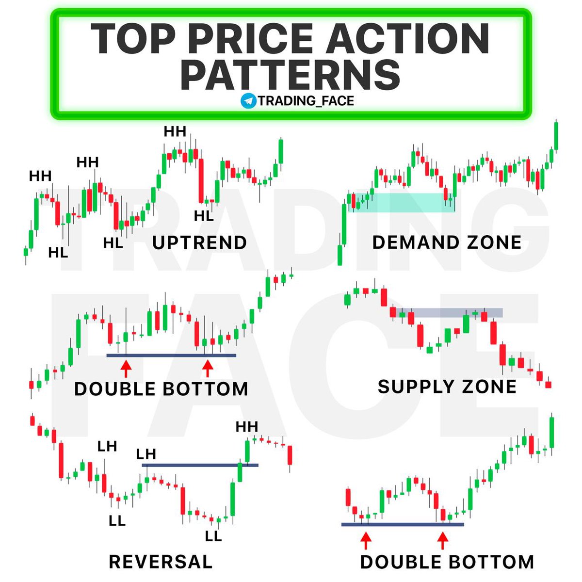 📚 #EducationalPost

Top price action patterns

🚩Save for future 💾

#Crypto #Bitcoin  #Binance  #Trade #forex 

@tradingface_co