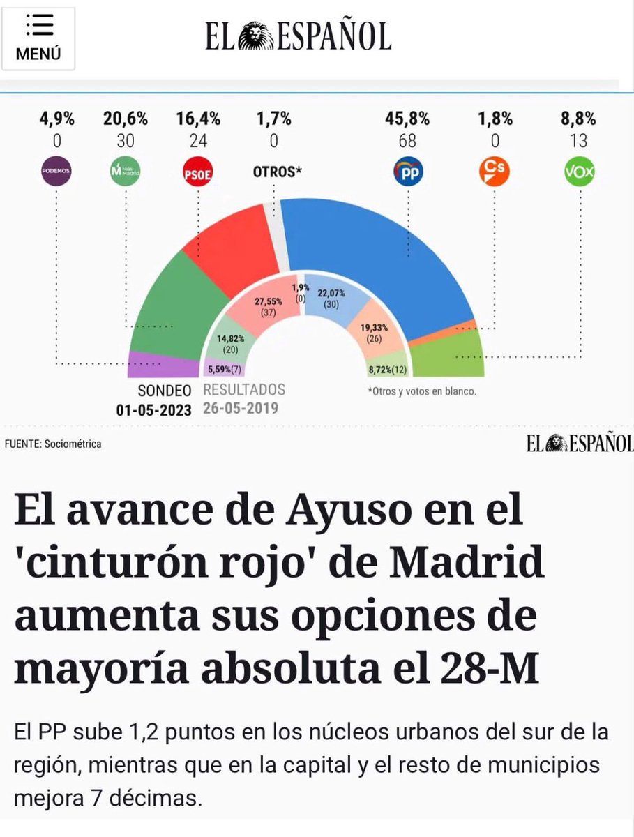 PP Parla tweet media