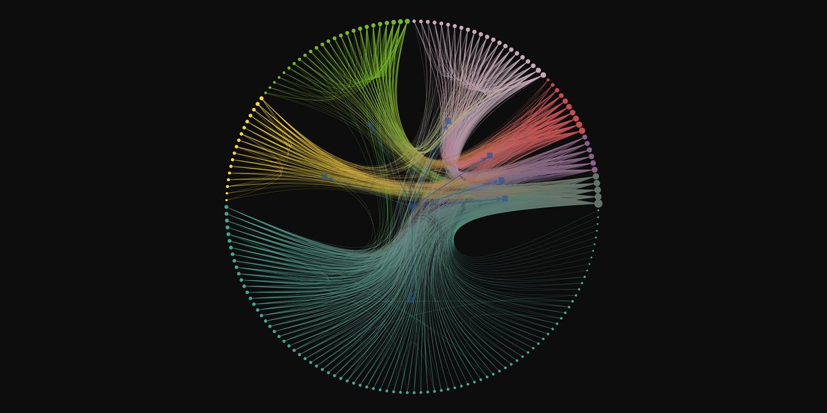 randomGraphs's tweet image. Networks 2021 participants (171 nodes)
