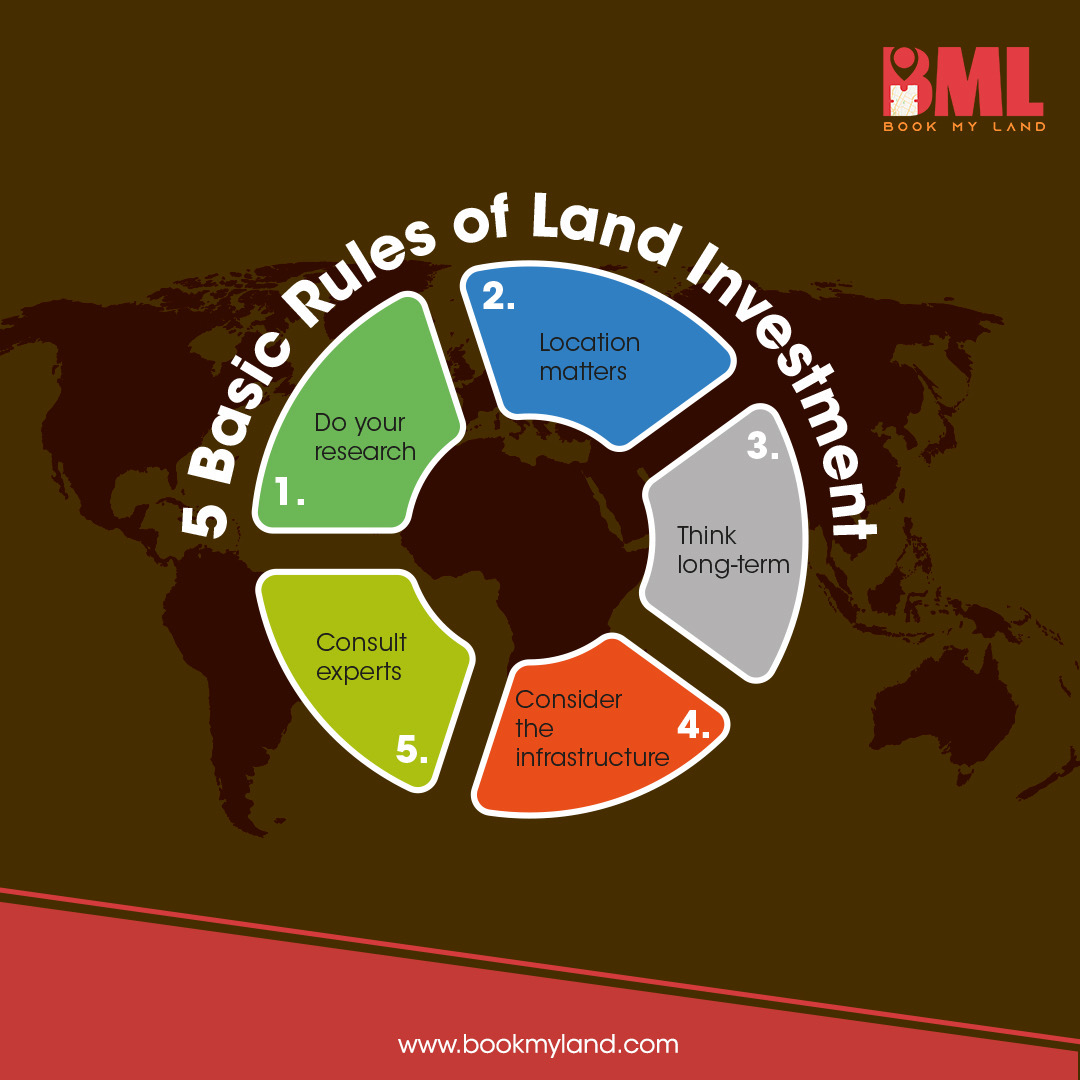 BookMyLand_'s tweet photo. Looking for reliable, experienced and expert land investment professionals?

Look no more😃 @bookmyland gives you the chance to start investing from just Rs.20k and earn a minimum guaranteed return on paper!

 Contact us:
📧 info@bookmyland.com
📲 +91 97654 97654 https://t.co/pB5WR4o13b