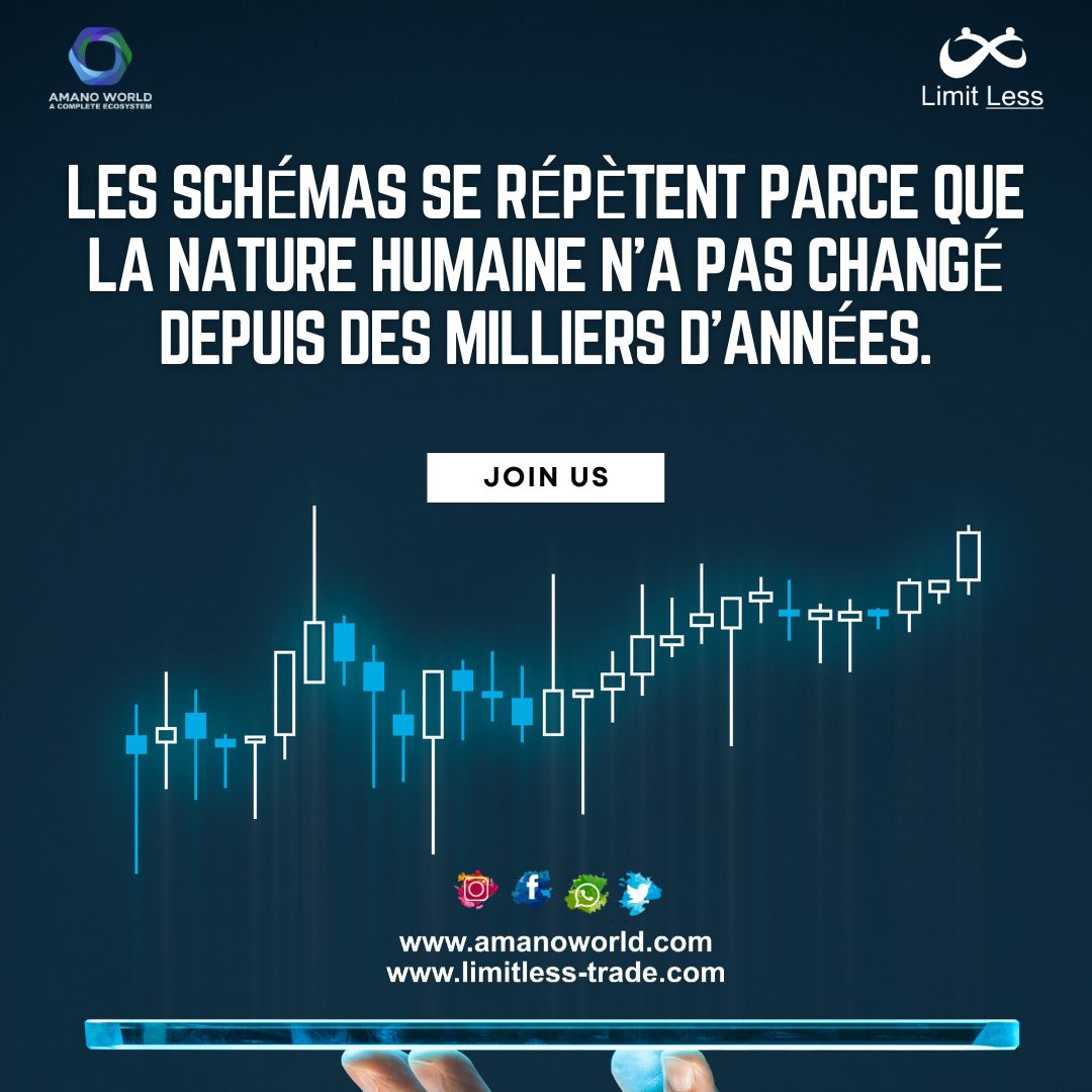 amanoworld1's tweet photo. "El control emocional es el factor más esencial a la hora de jugar en el mercado. Nunca pierdas el control de tus emociones cuando el mercado se mueva en tu contra. No te confíes demasiado por tus ganancias ni te desanimes demasiado por tus pérdidas". https://t.co/yVnn5eTyV5
