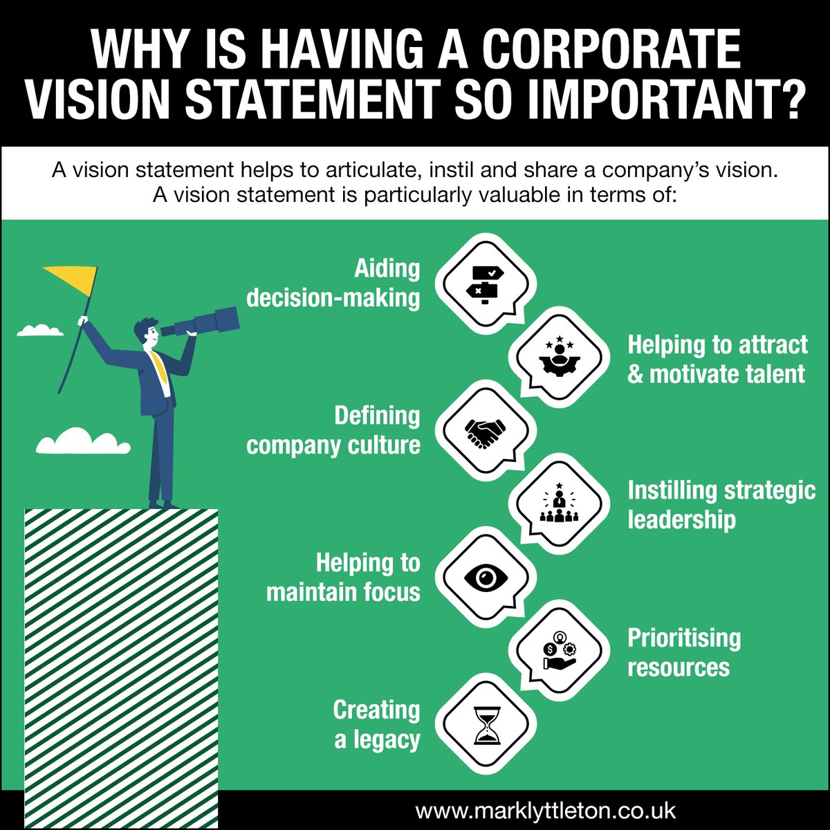 Mark_Lyttleton's tweet image. A vision statement helps to articulate, instil and share a company’s vision. A vision statement is particularly valuable in terms of: 

#VisionStatement #BusinessStrategy