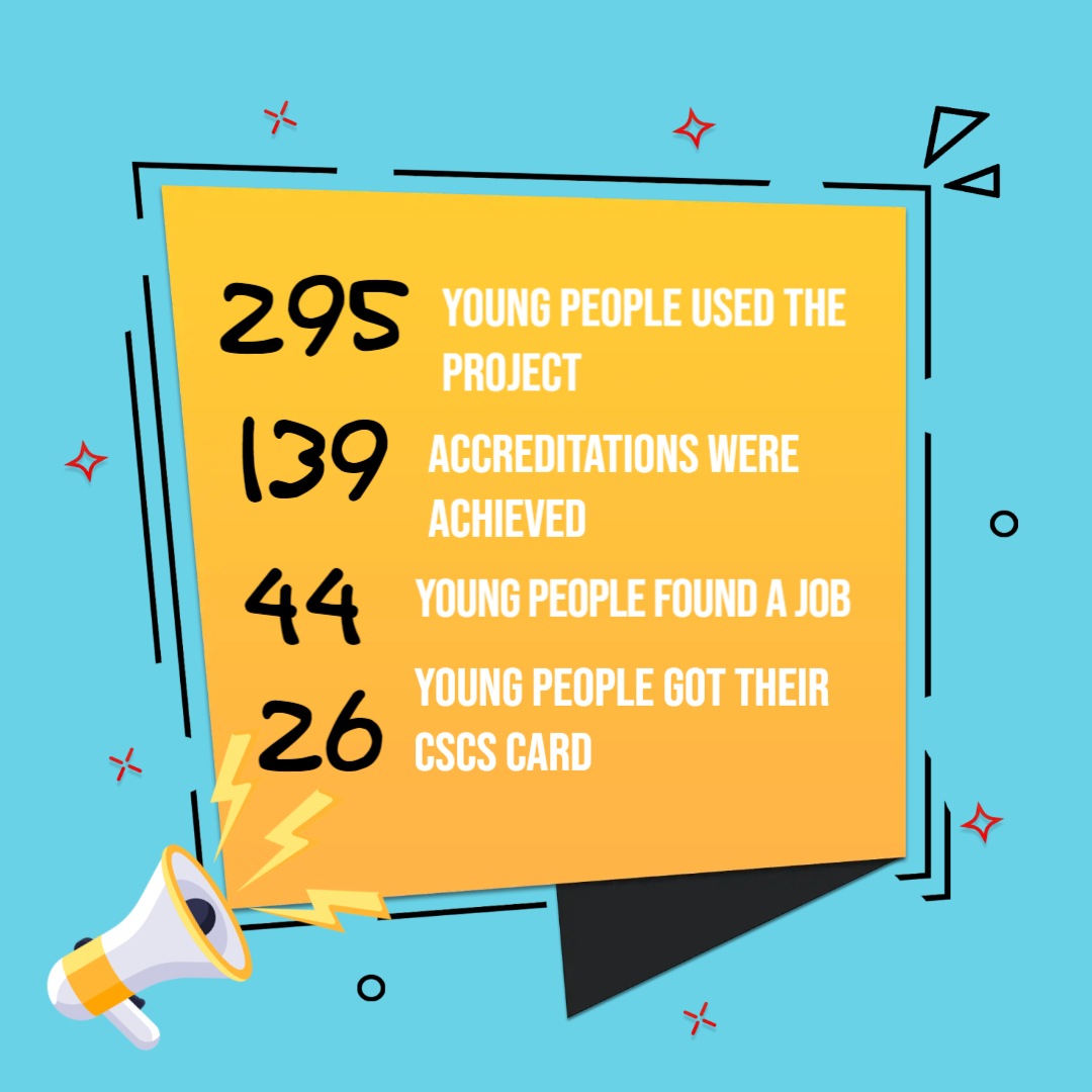 SilxTeen's tweet photo. Incredible stats from the past year in our Employability Project. Coming out of the pandemic the numbers were very low so we have really turned things around in the last 12 months. Well done to the dedicated Employability Team! #employabilitysupport #progression #blyth #youth https://t.co/zbVGqukoKo