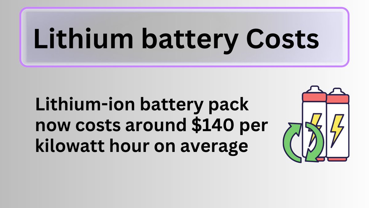 Discover the factors that determine the cost of lithium batteries and their impact on renewable energy. Read our latest article now for valuable insights! 
businessstudiesinformation.com/lithium-batter…
#LithiumBatteries #RenewableEnergy #Sustainability #CleanTech #CostAnalysis