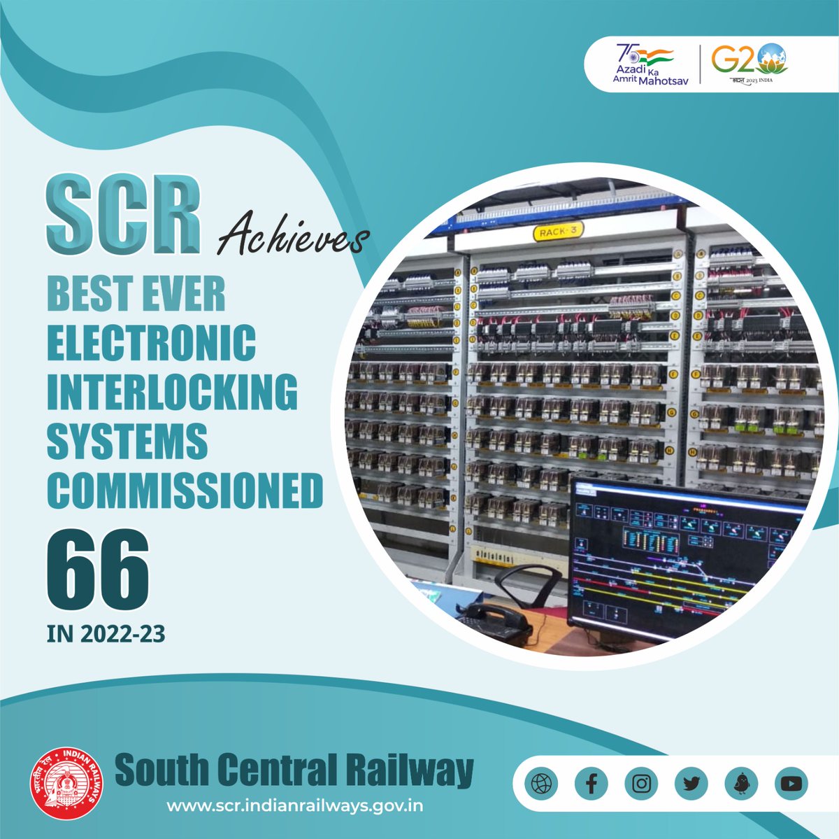 SCRailwayIndia's tweet photo. #SCRPerformance during financial year 2022-2023

SCR achieved best ever 66 Electronic Interlocking Systems Commissioned in 2022- 2023

@RailMinIndia @AshwiniVaishnaw 

#FreightFriendlyRailways #MoveItLikeRailways https://t.co/Pl1sMLse7O