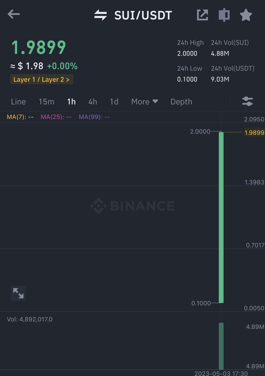 Evan Luthra tweet media